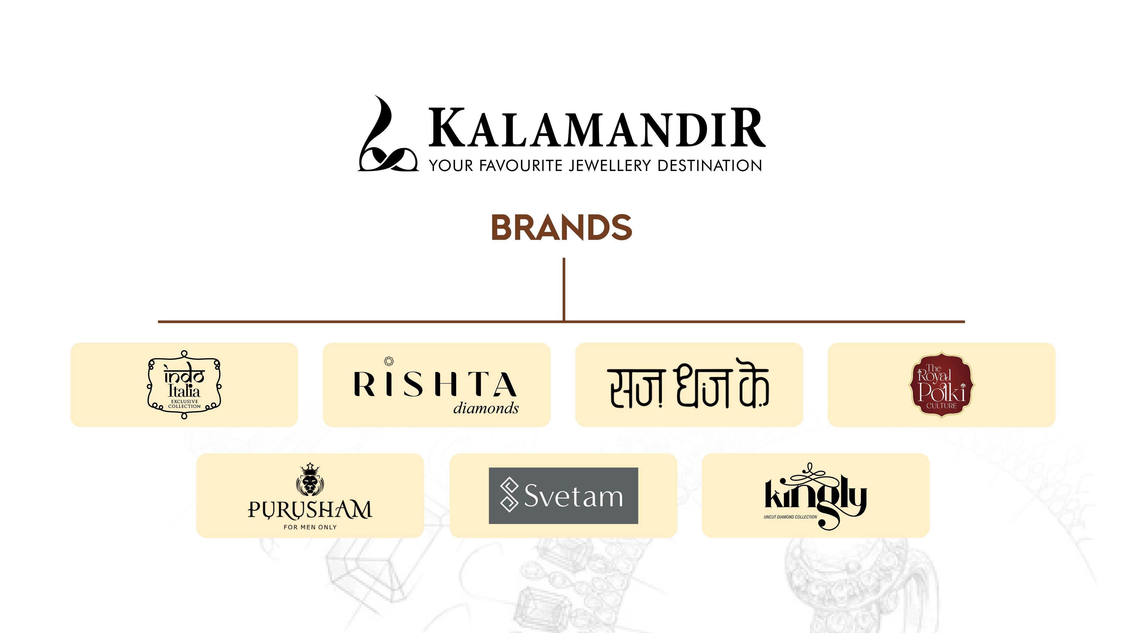 Kalamandir Jewellers Building