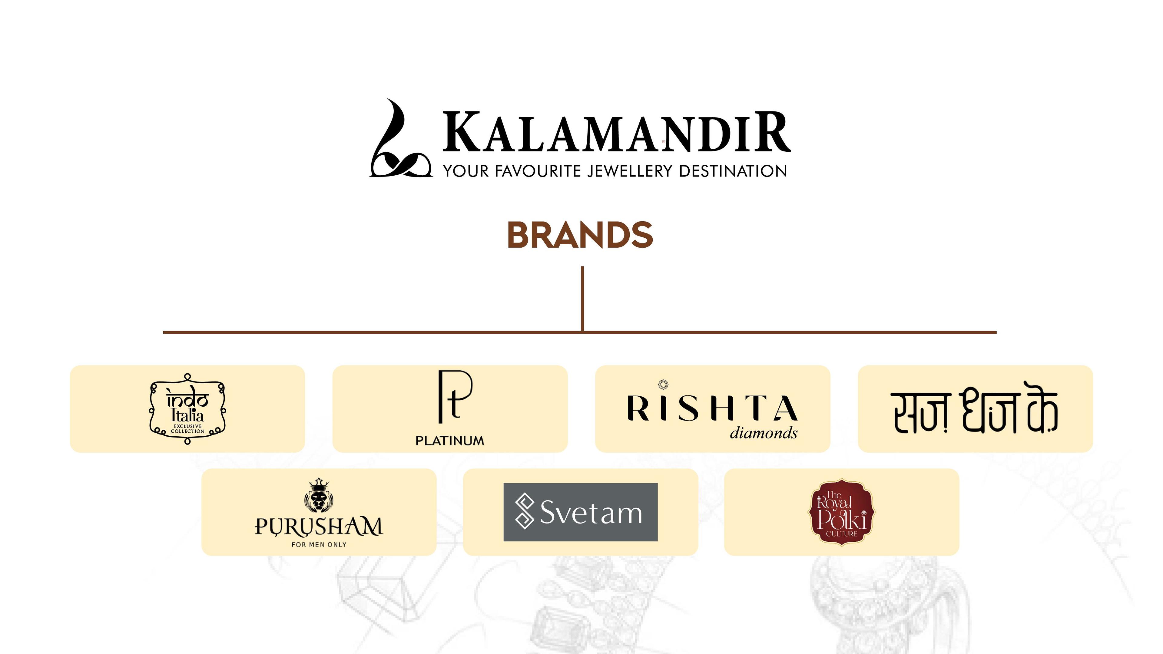 Kalamandir Jewellers Building